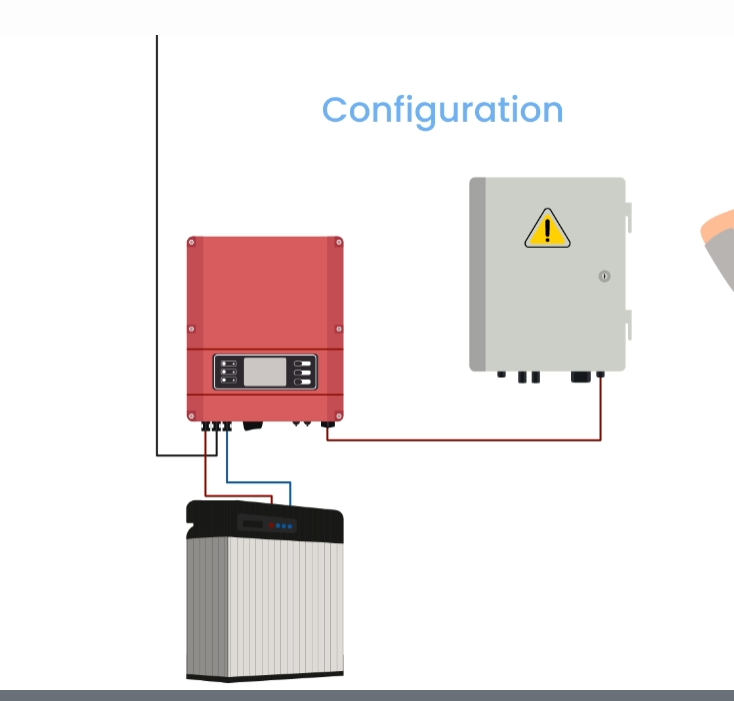 1Introduction to configuration (3).png